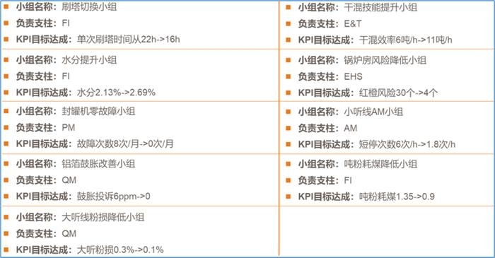 北纬47度乳业传奇：数字化转型的另一种选择 | 长江案例