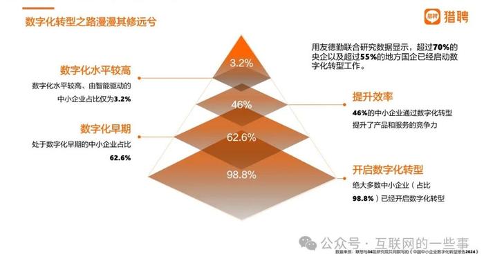 报告 | 猎聘：2024上市央国企数智化进程中人才就业趋势报告（附下载）