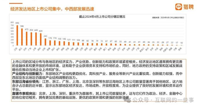 报告 | 猎聘：2024上市央国企数智化进程中人才就业趋势报告（附下载）