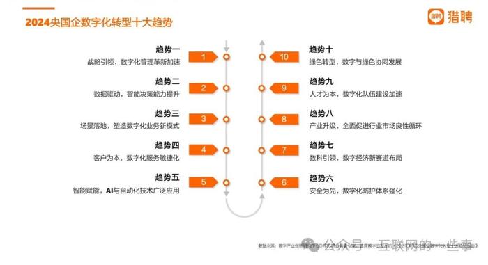 报告 | 猎聘：2024上市央国企数智化进程中人才就业趋势报告（附下载）