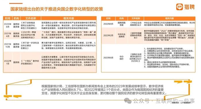 报告 | 猎聘：2024上市央国企数智化进程中人才就业趋势报告（附下载）