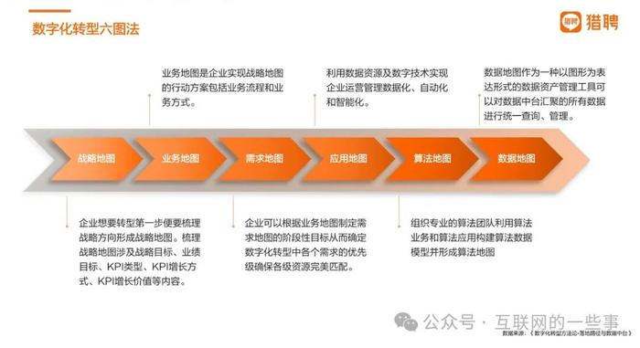 报告 | 猎聘：2024上市央国企数智化进程中人才就业趋势报告（附下载）