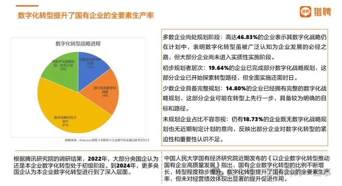 报告 | 猎聘：2024上市央国企数智化进程中人才就业趋势报告（附下载）