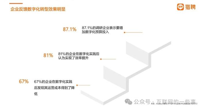 报告 | 猎聘：2024上市央国企数智化进程中人才就业趋势报告（附下载）