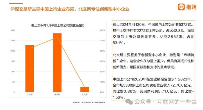 报告 | 猎聘：2024上市央国企数智化进程中人才就业趋势报告（附下载）