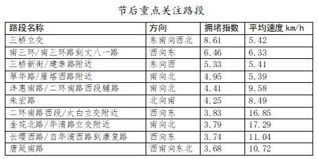 西安将迎来出行高峰！最新提醒→