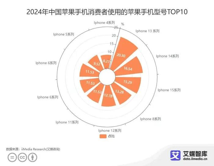 艾媒数据 | 苹果税争议升级：微信功能受限，消费者权益如何保障？