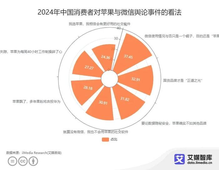 艾媒数据 | 苹果税争议升级：微信功能受限，消费者权益如何保障？