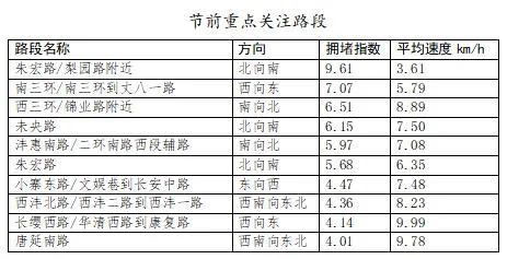 西安将迎来出行高峰！最新提醒→