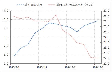 金融月评｜水还在落