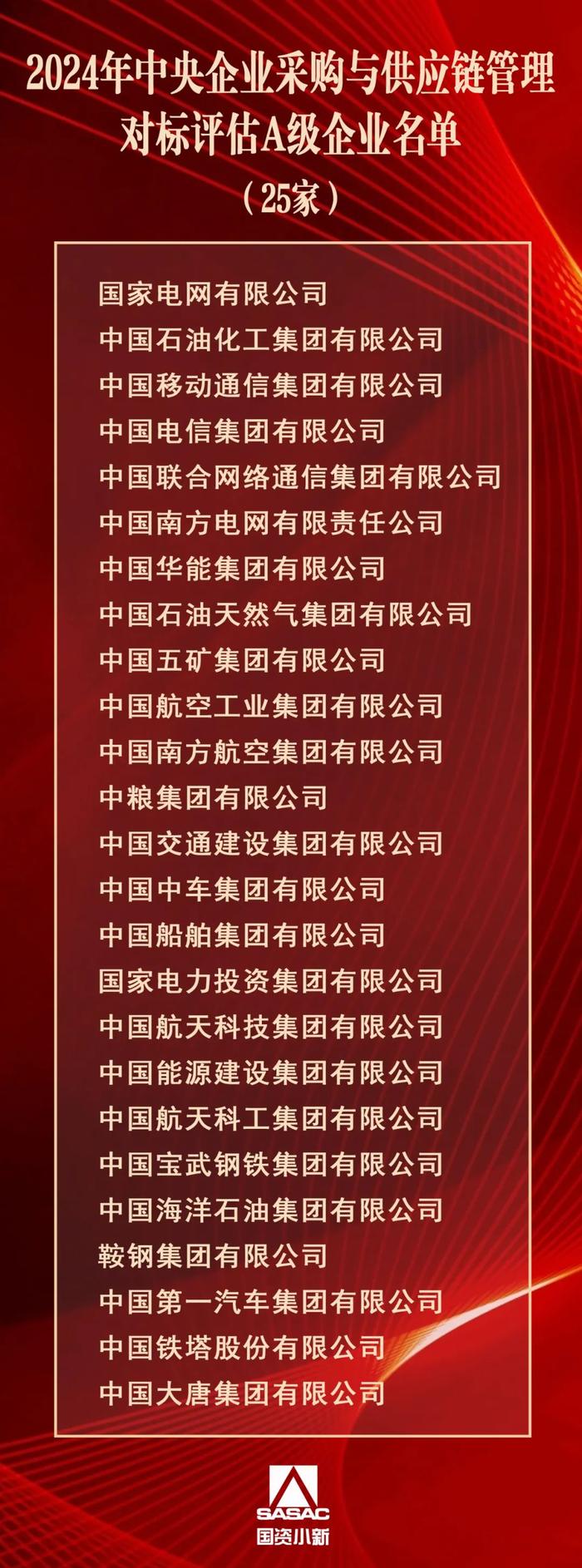 国务院国资委公布，25家A级企业名单