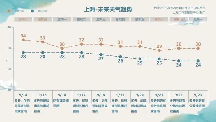 台风“贝碧嘉”强度增强，多地将有暴雨