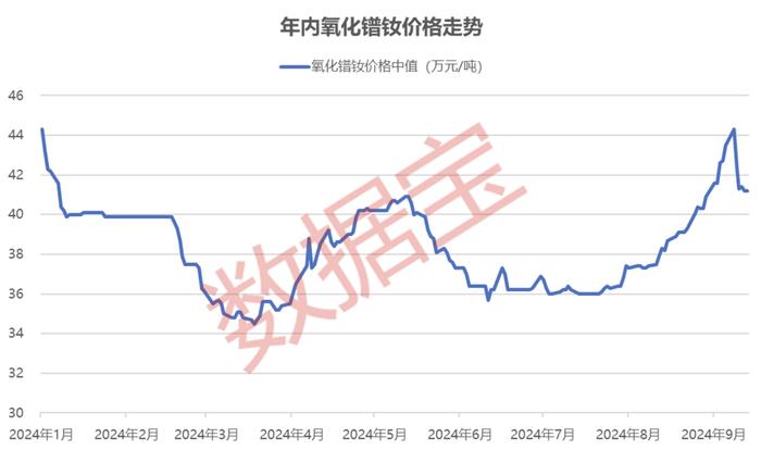 中国稀土，重大突破！预期新增近500万吨！总量控制持续推进，这些概念股被盯上，4股估值不到20倍（附名单）