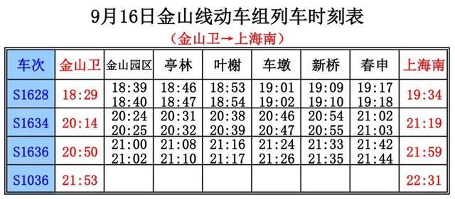 上海金山铁路9月16日部分列车停运通知