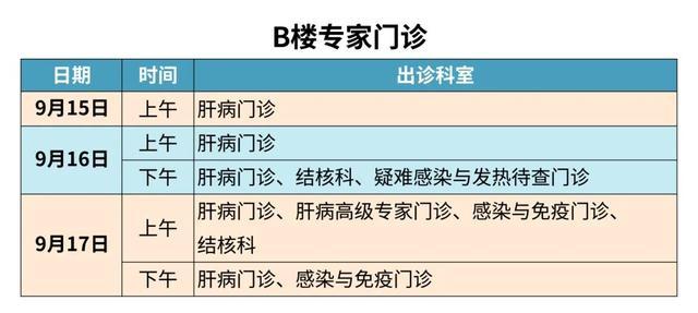 最新！无锡8大医院通知！