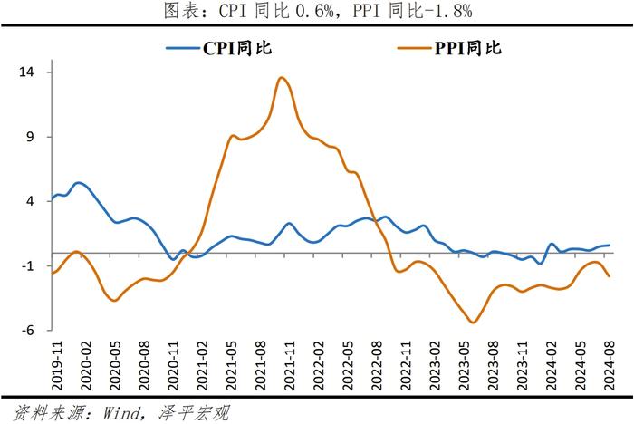 经济超调，是该全力拼经济了