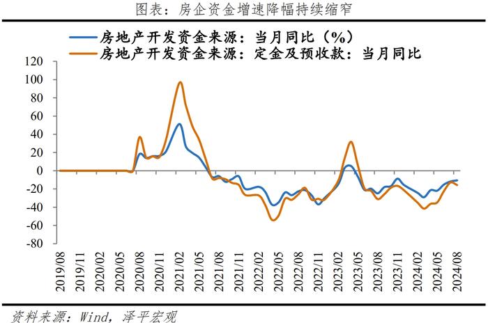 经济超调，是该全力拼经济了