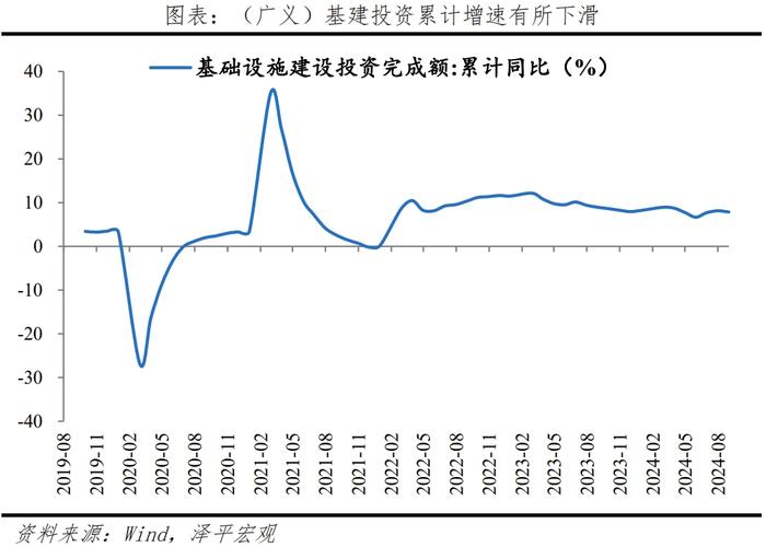 经济超调，是该全力拼经济了