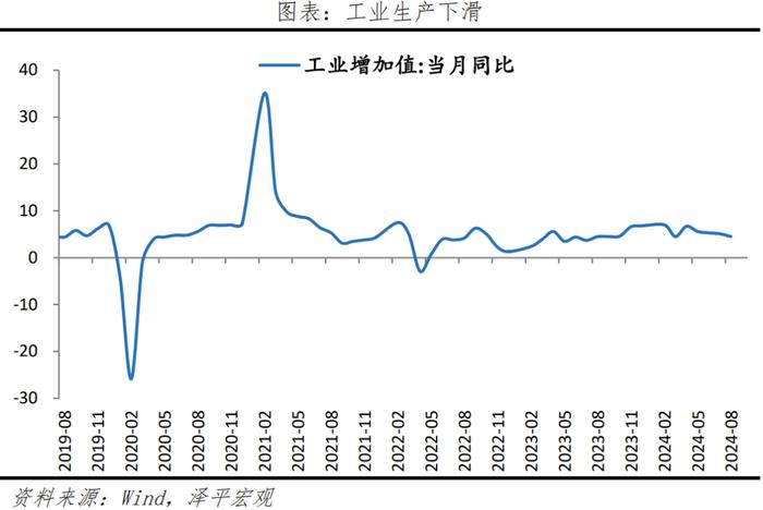 经济超调，是该全力拼经济了