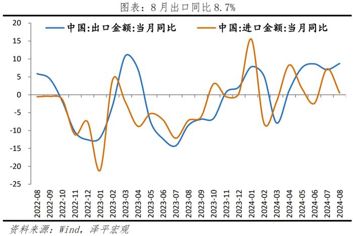 经济超调，是该全力拼经济了