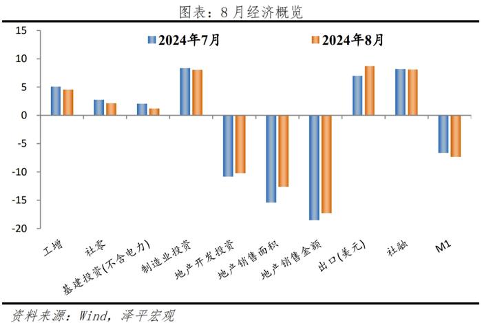 经济超调，是该全力拼经济了