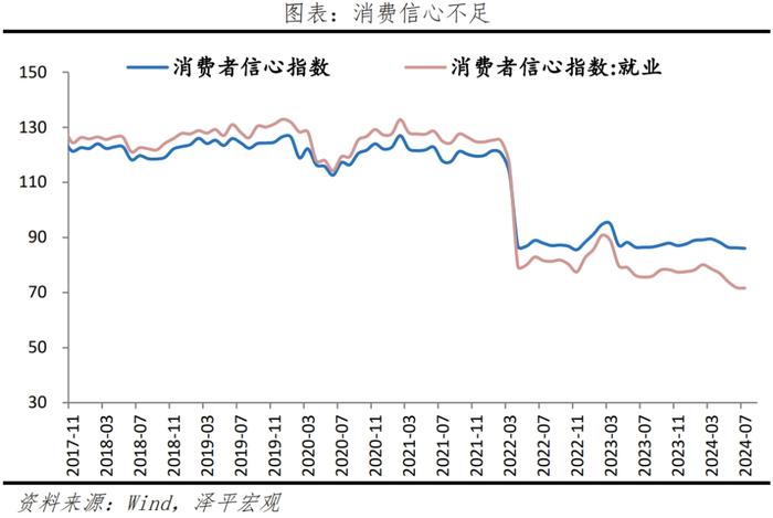 经济超调，是该全力拼经济了