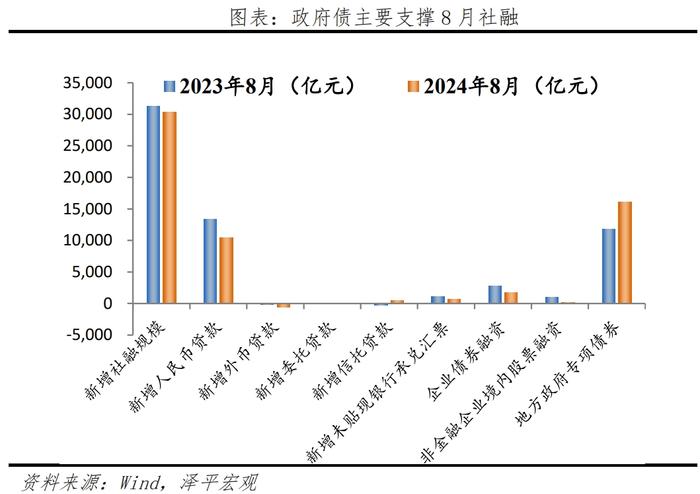 经济超调，是该全力拼经济了