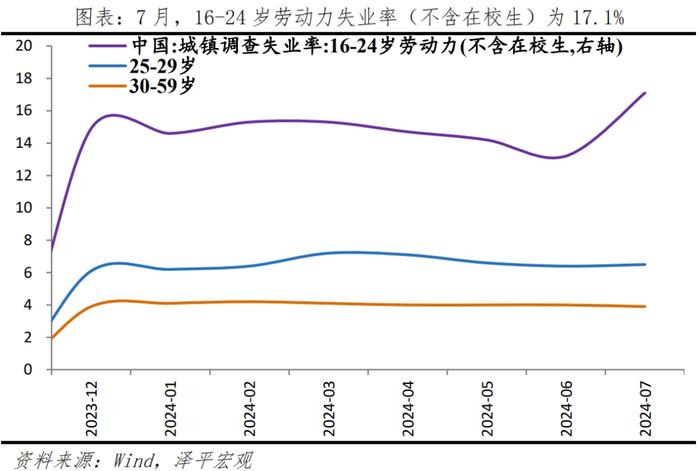 经济超调，是该全力拼经济了