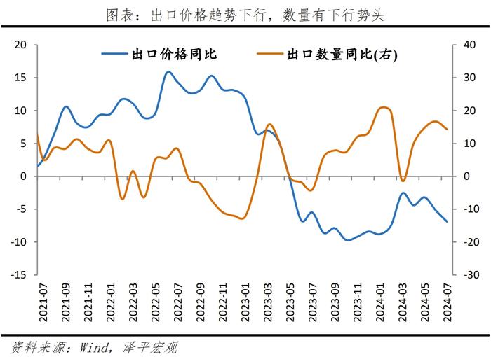 经济超调，是该全力拼经济了