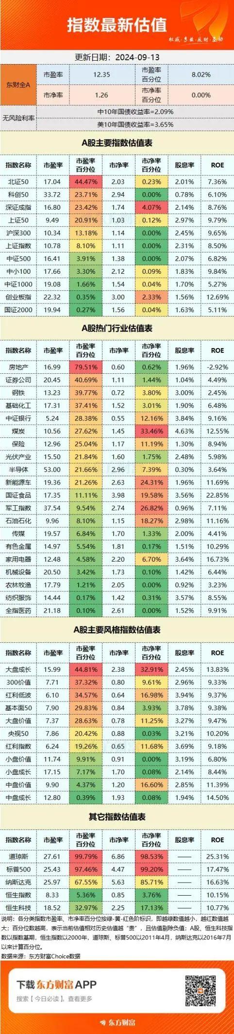 A股重磅！最新估值表出炉