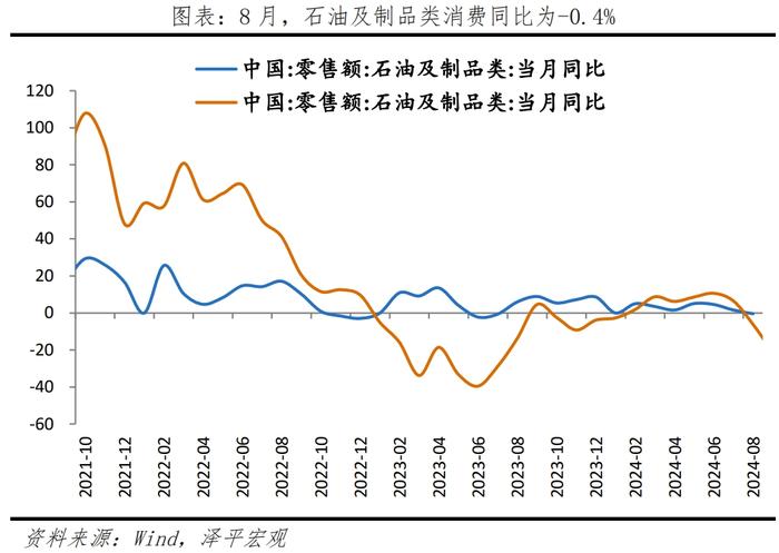 经济超调，是该全力拼经济了