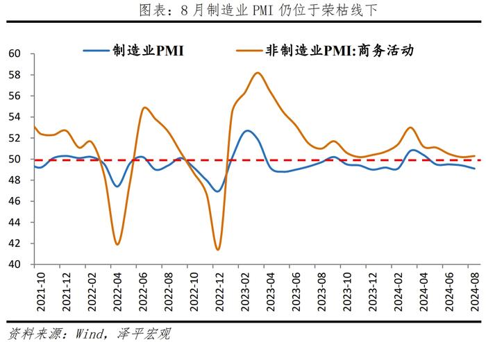 经济超调，是该全力拼经济了