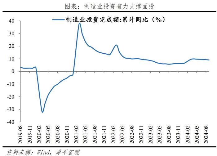 经济超调，是该全力拼经济了