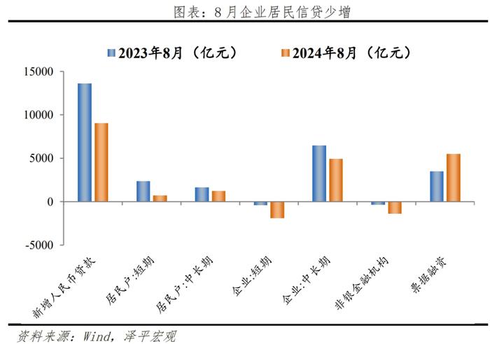 经济超调，是该全力拼经济了