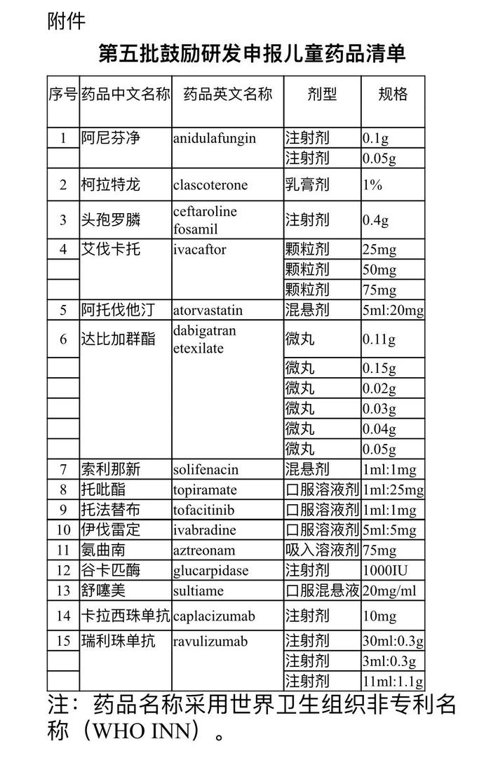 最新发布！事关儿童用药！