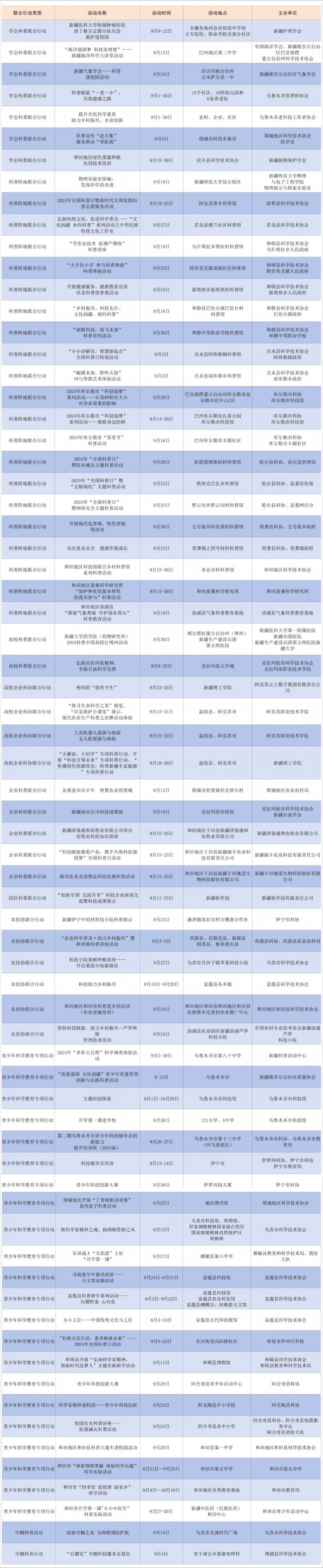 2024年全国科普日新疆系列活动（活动指南）