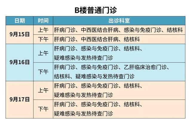 最新！无锡8大医院通知！