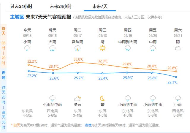 杭州应急管理紧急提醒：台风来袭，非必要不外出！