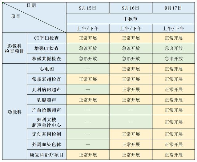 最新！无锡8大医院通知！