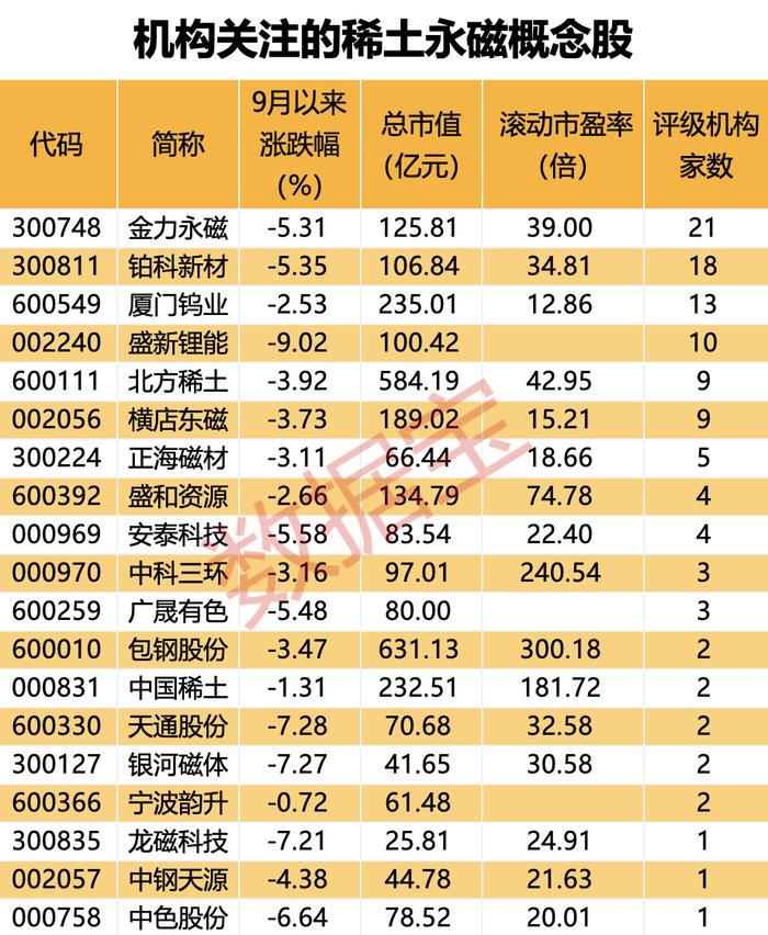 中国稀土，重大突破！预期新增近500万吨！总量控制持续推进，这些概念股被盯上，4股估值不到20倍（附名单）