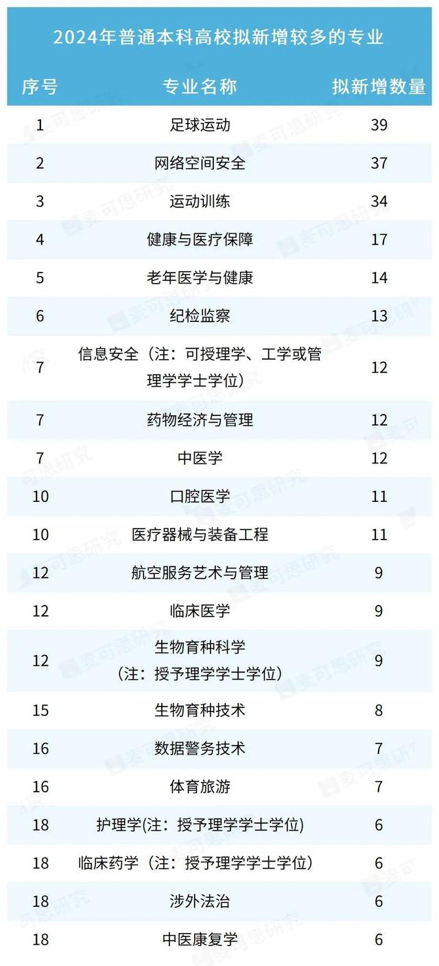 公示！涉及福建7所高校