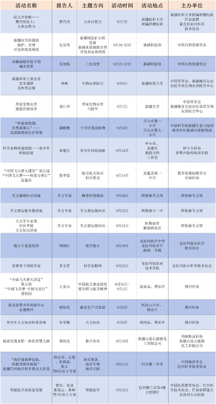 2024年全国科普日新疆系列活动（活动指南）