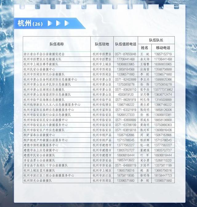 浙江公布94支社会应急救援队伍联系方式