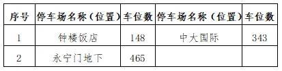 大唐不夜城演出时间调整！热门景区出行攻略→