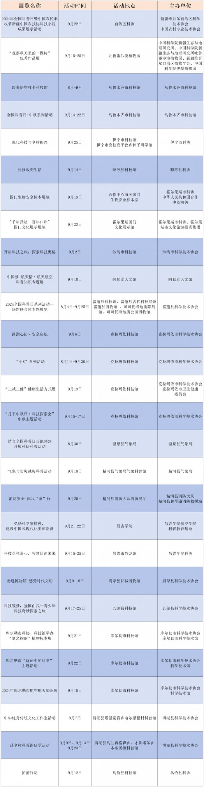 2024年全国科普日新疆系列活动（活动指南）