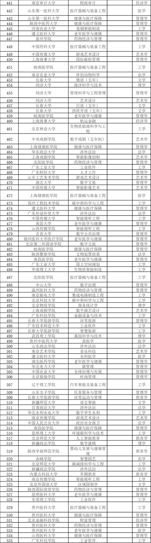 公示！涉及福建7所高校