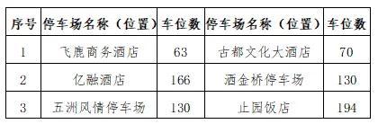 大唐不夜城演出时间调整！热门景区出行攻略→