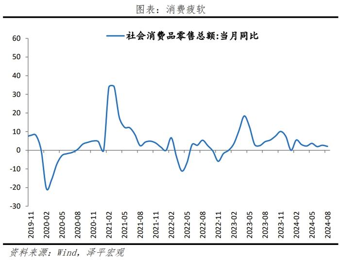 经济超调，是该全力拼经济了