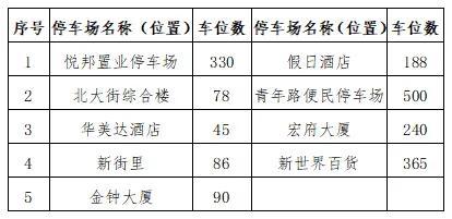 大唐不夜城演出时间调整！热门景区出行攻略→