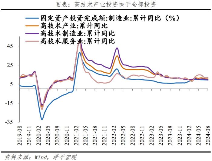 经济超调，是该全力拼经济了